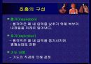 호흡 생리 13페이지
