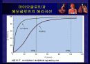 호흡 생리 38페이지