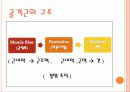운동생리학 5페이지