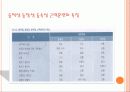 운동생리학 15페이지