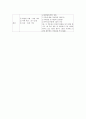 ed-감각예비검사(각성,주의,지남력,인지) 9페이지