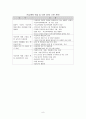 학교폭력의 이해와 예방 9페이지