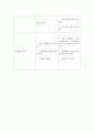 wto에 관한 요약 보고서 10페이지