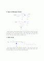 [물리학 실험] (예비) LAB.3 Diode Circuits 6페이지