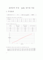 [물리실험] 표면장력 측정 - Jolly 용수철 저울 1페이지