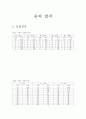 옴의 법칙 1페이지