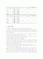전기저항 측정 - Wheatstone Bridge 3페이지