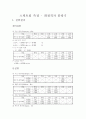 스펙트럼 측정 - 회절격자 분광기 1페이지