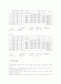 [물리실험] 막대의 영(Young)률 측정 2페이지