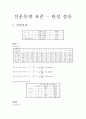 [물리실험] 선운동량 보존 - 탄성 충돌 1페이지