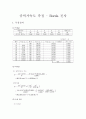 중력가속도 측정 - Borda 진자 1페이지