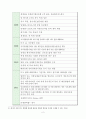 코스닥(알앤엘바이오) 주식매매 투자일지 4페이지
