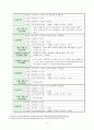 코스닥(알앤엘바이오) 주식매매 투자일지 7페이지