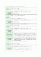 코스닥(알앤엘바이오) 주식매매 투자일지 9페이지