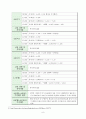 코스닥(알앤엘바이오) 주식매매 투자일지 10페이지