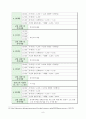 코스닥(알앤엘바이오) 주식매매 투자일지 11페이지
