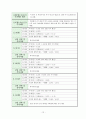 코스닥(알앤엘바이오) 주식매매 투자일지 14페이지