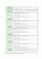 코스닥(알앤엘바이오) 주식매매 투자일지 15페이지