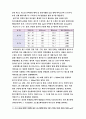 성인기의 영양,중요성,실태 6페이지