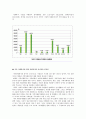 가족 자원봉사와 일반 자원봉사의 비교 2페이지