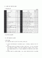 4)영어-7. Who is she - Asking and answering ‘who is heshe’(세안) 8페이지