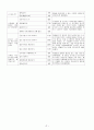 초등6)   5. 분수와 소수의 계산 - 분수와 소수의 혼합 계산 알아보기 7페이지