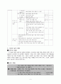초등6)   3. 대한민국의 발전 - 일제 강점기에 있었던 주요 사건들을 정리하기 3페이지