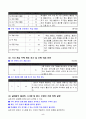 초등2)  7. 시간 알아보기 - 시계를 보고 시각과 시각 사이의 시간 구하기 7페이지