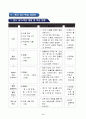 초등2)  7. 시간 알아보기 - 시계를 보고 시각과 시각 사이의 시간 구하기 10페이지