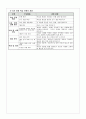 3)사회-3. 고장의 생활과 변화 - 옛날 생활 도구의 쓰임새와 조상들의 지혜 알기(세안) 5페이지