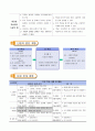 초등6)  5. 마음을 나누며 - 속담이나 관용표현을 써서 상황에 맞게 말하기 4페이지
