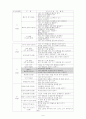 5)체육-제자리에서 멀리뛰기(세안) 3페이지