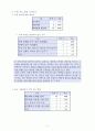 초등3)   7. 분수 - 분수의 크기 비교하기 4페이지