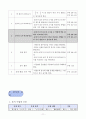 초등3)   7. 분수 - 분수의 크기 비교하기 13페이지