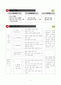 5)사회-3-1. 자연 재해와 환경문제 - 자연 재해의 종류와 대책방법 알아보기(세안) 2페이지