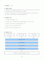 3)수학-7. 분수 - 부분은 전체의 얼마인가(세안) 2페이지