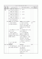 3)수학-7. 분수 - 부분은 전체의 얼마인가(세안) 15페이지