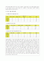 초등6)   6. 동물 기르기 - 경제동물을 기준에 따라 분류하고, 경제동물의 생산물이나 가공품에 대해 말할 수 있다 5페이지