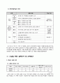 초등4)   2. 교류하며 발전하는 지역 - 다양한 활동을 통해 학습한 내용을 정리, 적용하기 4페이지