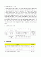 초등4)   2. 교류하며 발전하는 지역 - 다양한 활동을 통해 학습한 내용을 정리, 적용하기 8페이지