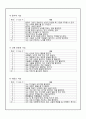 초등4)   2. 교류하며 발전하는 지역 - 다양한 활동을 통해 학습한 내용을 정리, 적용하기 18페이지