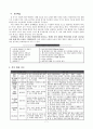 2학년 슬생 우수 지도안-아름다운 우리나라-계절에 따라 우리 생활 모습 분류하기 (세안) 8페이지