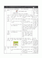 2학년 슬생 우수 지도안-아름다운 우리나라-계절에 따라 우리 생활 모습 분류하기 (세안) 14페이지