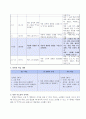초등2)   6. 여름이오면 - 여름에 경험한 일 그리기 3페이지