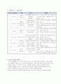 2)슬생-물건도 여행을 해요-생활에 필요한 물건 분류하기(세안) 2페이지