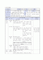 2)슬생-물건도 여행을 해요-생활에 필요한 물건 분류하기(세안) 4페이지
