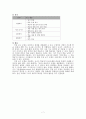 2)국어-마음을 주고 받으며-초대하는 글을 쓰는 경우를 알 수 있다(세안) 7페이지