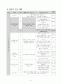 3)사회-고장생활의 변화-다양한 활동을 통해 의식주 생활의 변화를 정리 적용하기(세안) 4페이지