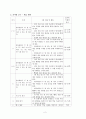 초등2)  4. 덧셈과 뺄셈 (2) - 받아내림이 두 번 있는 (두 자리 또는 세 자리 수)-(두 자리 또는 세 자리 수) 2페이지