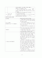 초등2)  4. 덧셈과 뺄셈 (2) - 받아내림이 두 번 있는 (두 자리 또는 세 자리 수)-(두 자리 또는 세 자리 수) 3페이지